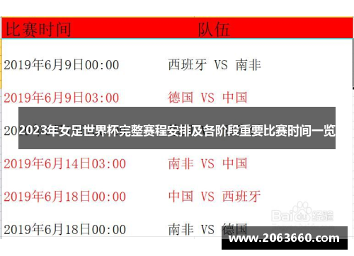 2023年女足世界杯完整赛程安排及各阶段重要比赛时间一览 2023年女足世界杯完整赛程安排及各阶段重要比赛时间一览