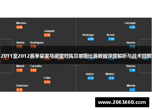 2011至2012赛季皇家马德里对阵贝蒂斯比赛数据深度解析与战术回顾 2011至2012赛季皇家马德里对阵贝蒂斯比赛数据深度解析与战术回顾