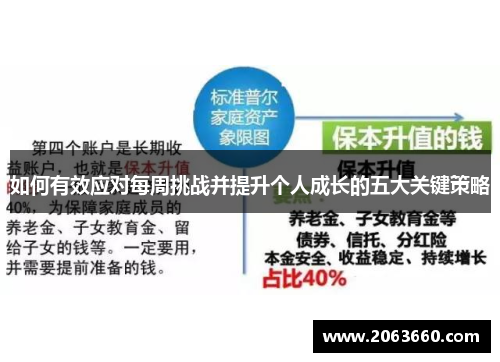 如何有效应对每周挑战并提升个人成长的五大关键策略 如何有效应对每周挑战并提升个人成长的五大关键策略