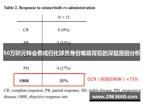 50万欧元转会费成归化球员身份难题背后的深层原因分析
