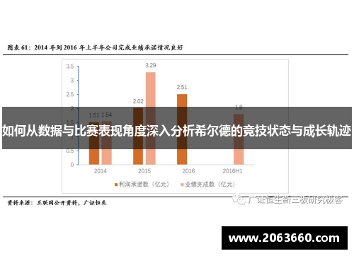 如何从数据与比赛表现角度深入分析希尔德的竞技状态与成长轨迹