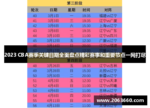 2023 CBA赛季关键日期全面盘点精彩赛事和重要节点一网打尽 2023 CBA赛季关键日期全面盘点精彩赛事和重要节点一网打尽