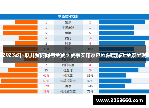 2023欧国联开赛时间与全赛季赛事安排及进程深度解析全景呈现