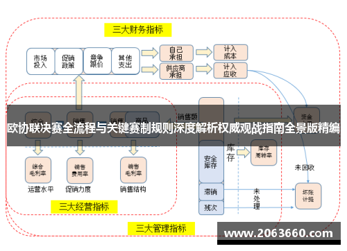 欧协联决赛全流程与关键赛制规则深度解析权威观战指南全景版精编
