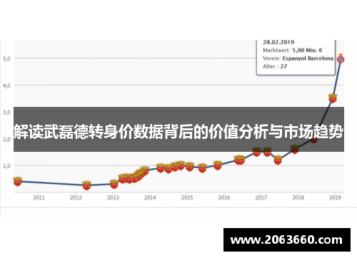 解读武磊德转身价数据背后的价值分析与市场趋势