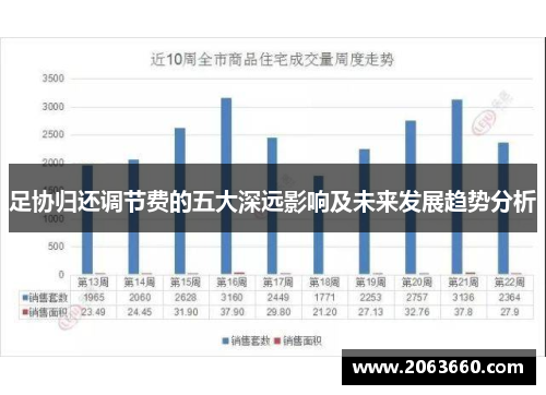 足协归还调节费的五大深远影响及未来发展趋势分析 足协归还调节费的五大深远影响及未来发展趋势分析