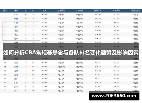 如何分析CBA常规赛悬念与各队排名变化趋势及影响因素