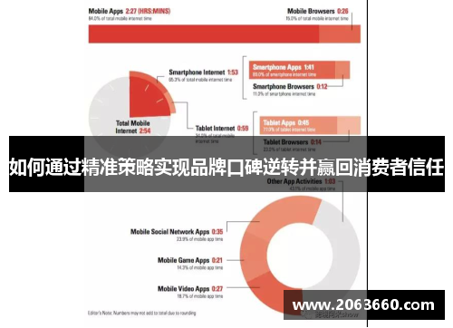 如何通过精准策略实现品牌口碑逆转并赢回消费者信任